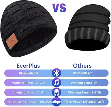 EverPlus Bluetooth Beanie for Men Hat Women & Men