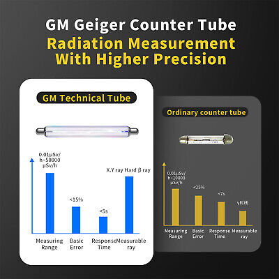 LCD Nuclear Radiation Geiger Counter Tube Detector β γ X-Ray Dosimeter Monitor