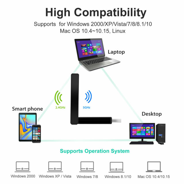 1300Mbps 2.4G/5G Dual Band USB 3.0 WiFi Adapter w/Antenna for Mac/Desktop/Laptop