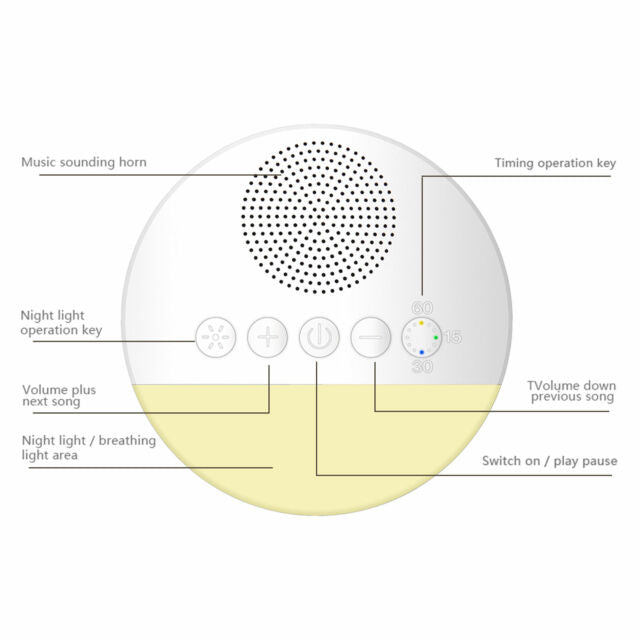 White Noise Nature Sound Machine Sleep Aid Sounds